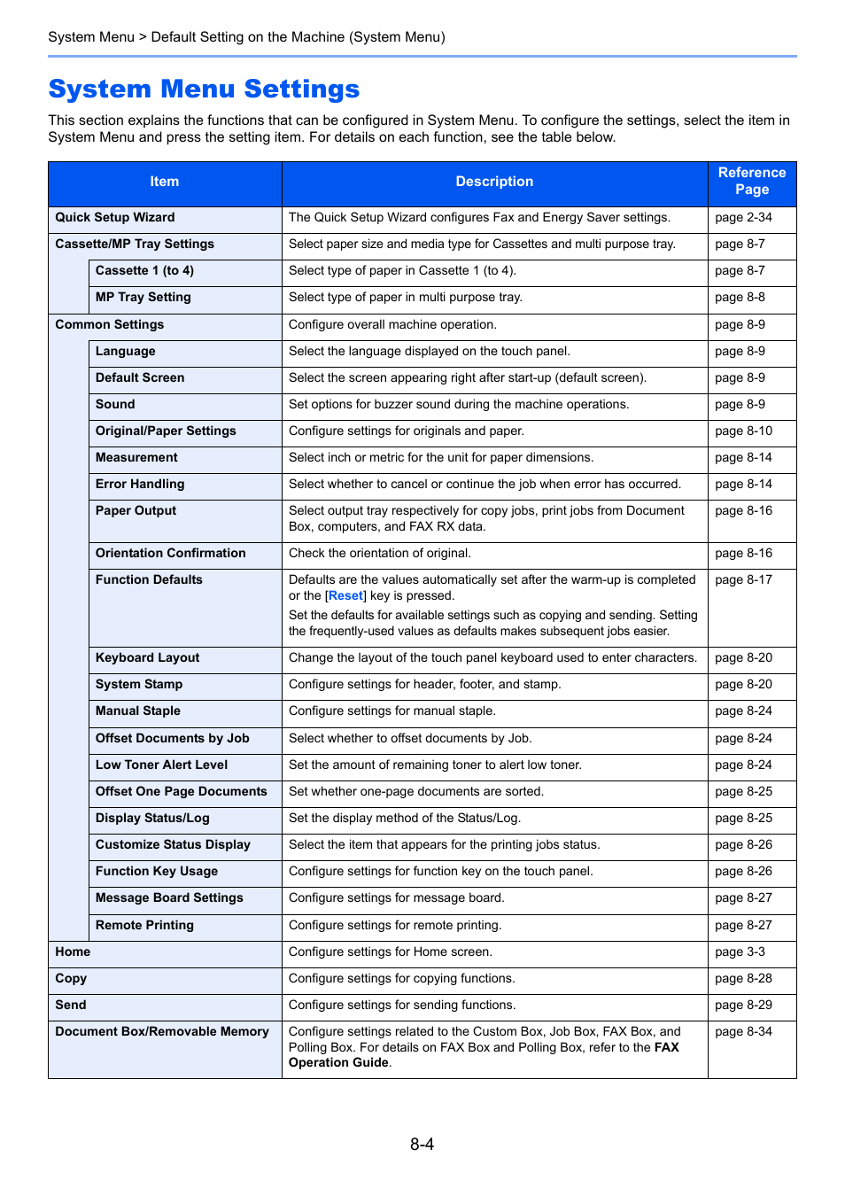 System menu settings, System menu settings -4 | TA Triumph-Adler 3060i User Manual | Page 332 / 526