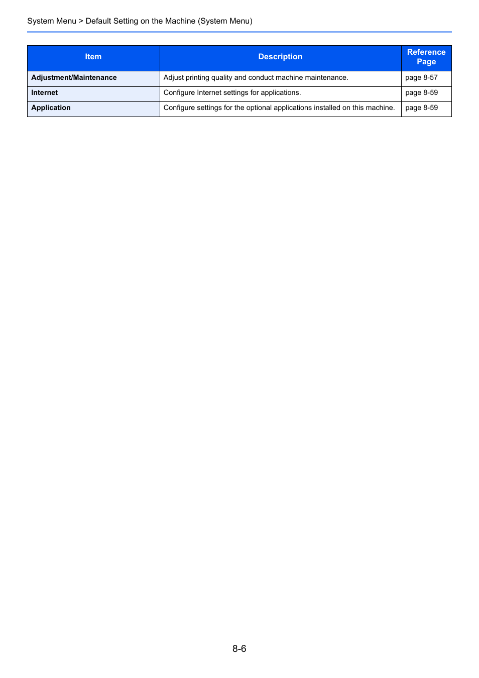 TA Triumph-Adler 3060i User Manual | Page 334 / 526