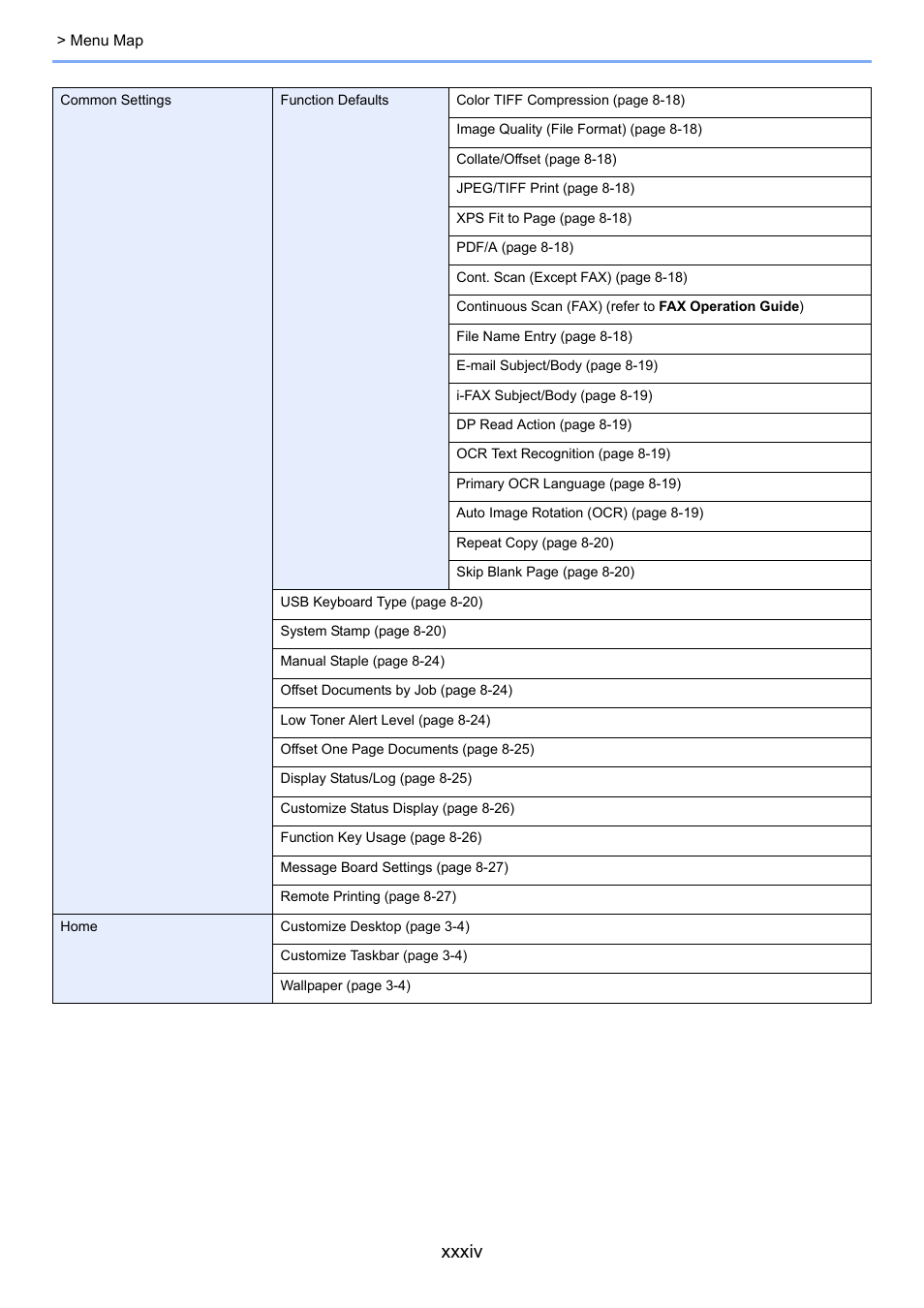 Xxxiv | TA Triumph-Adler 3060i User Manual | Page 35 / 526