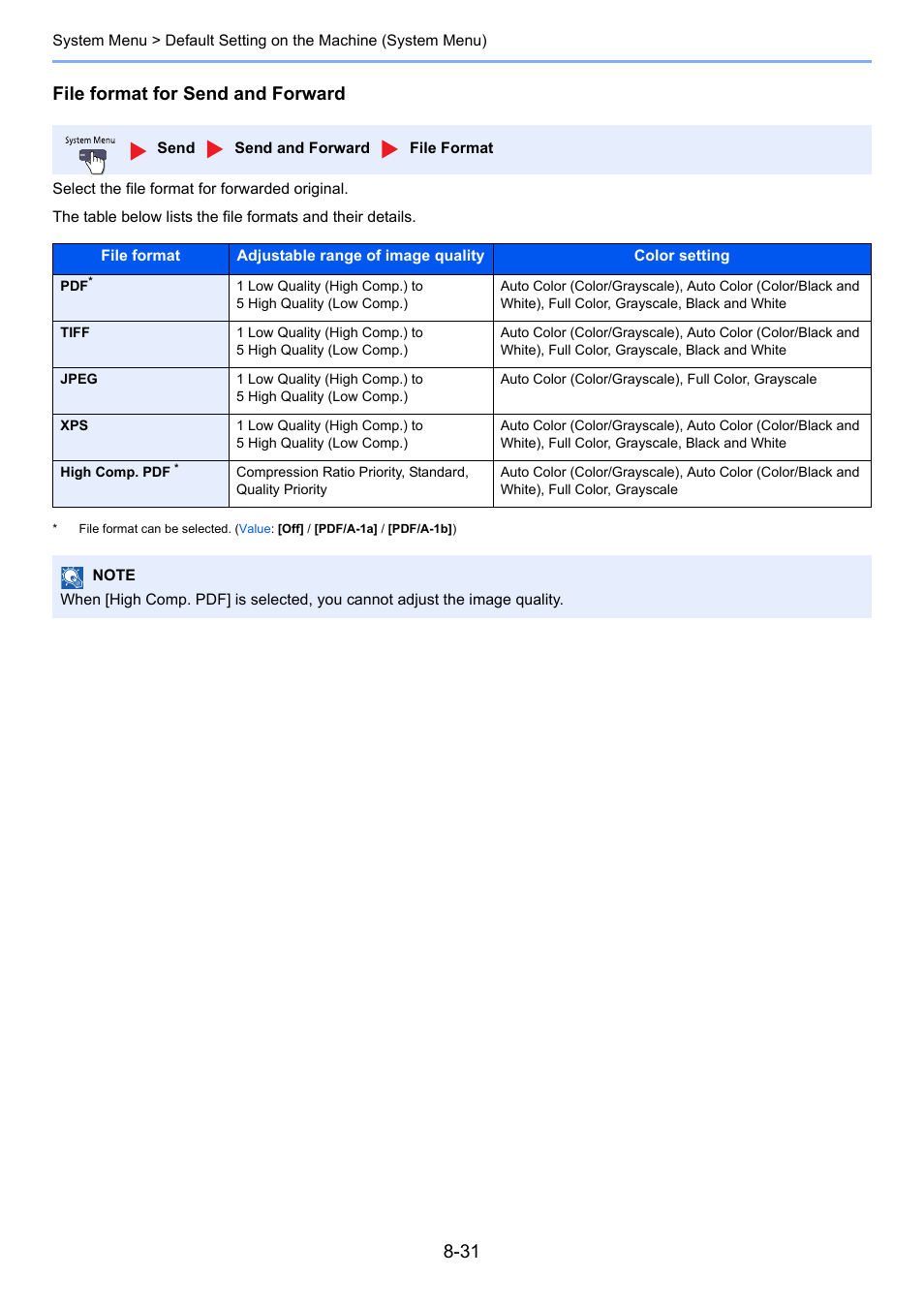 Refer to, File format for, File format for send and forward | TA Triumph-Adler 3060i User Manual | Page 359 / 526