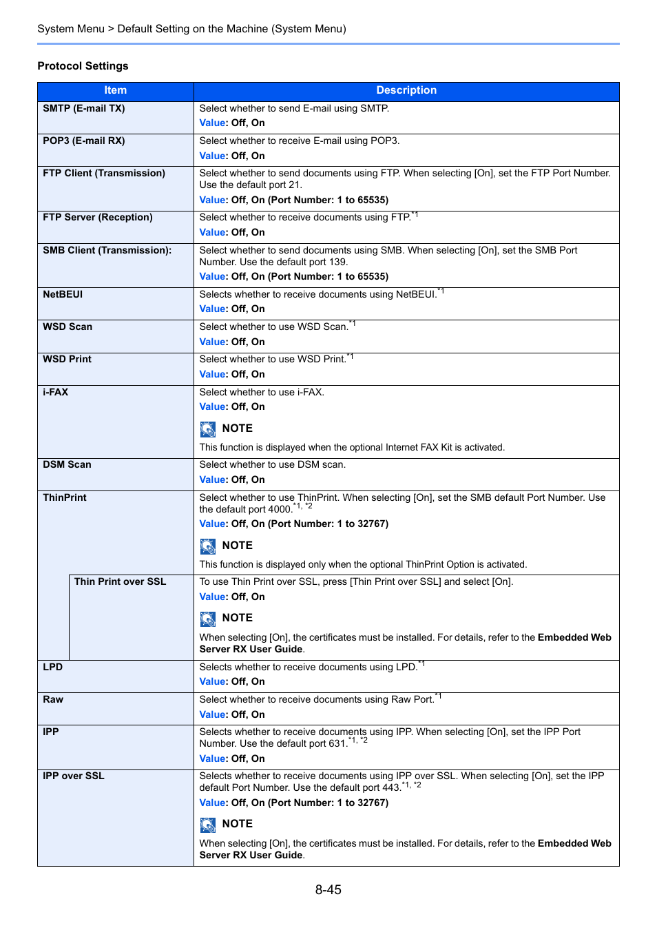 Protocol settings, To [on] in | TA Triumph-Adler 3060i User Manual | Page 373 / 526