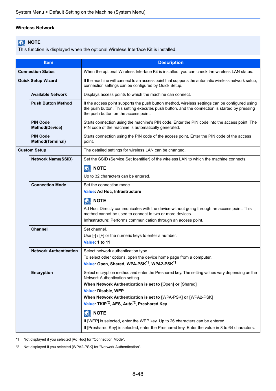 TA Triumph-Adler 3060i User Manual | Page 376 / 526