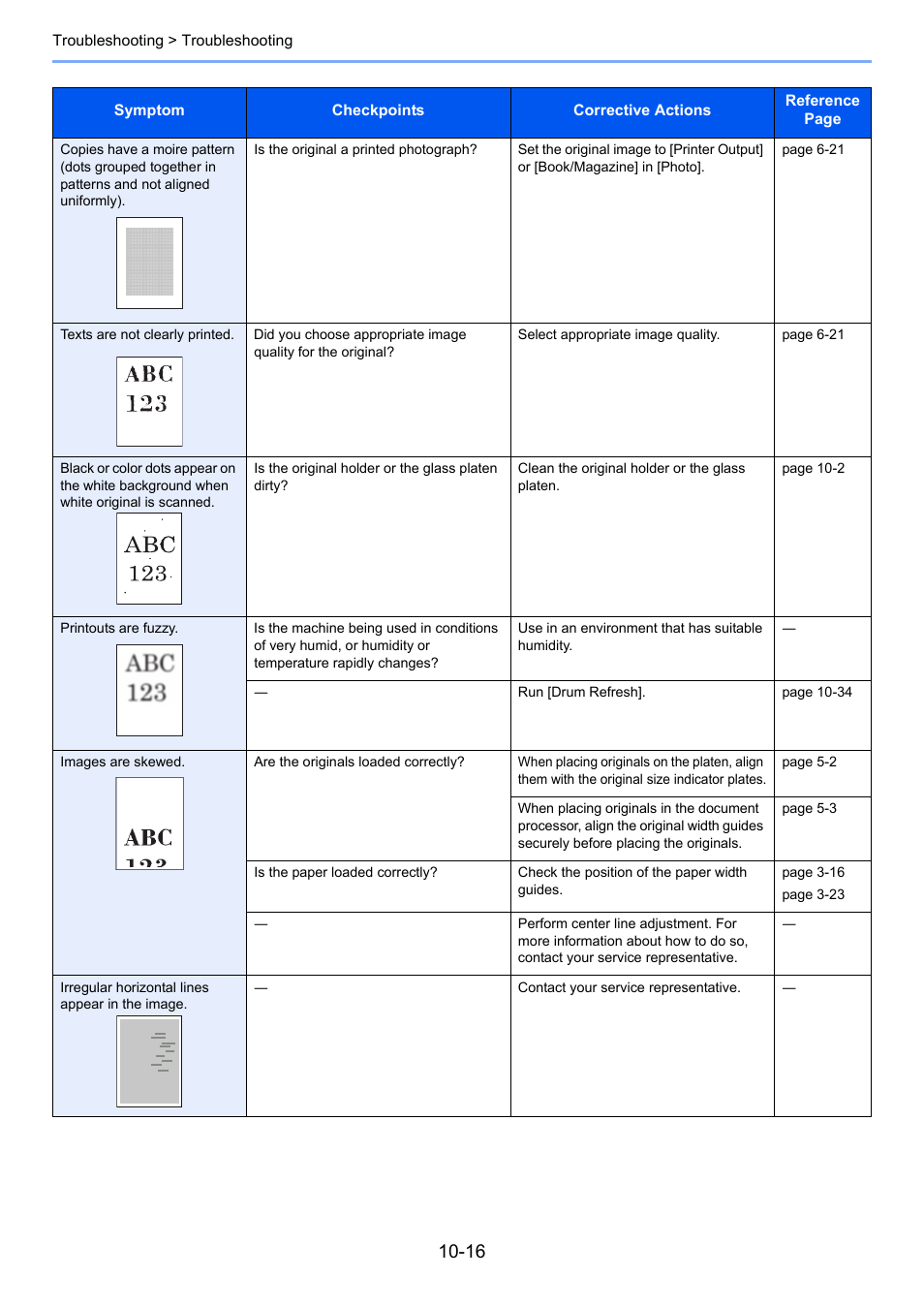 TA Triumph-Adler 3060i User Manual | Page 446 / 526