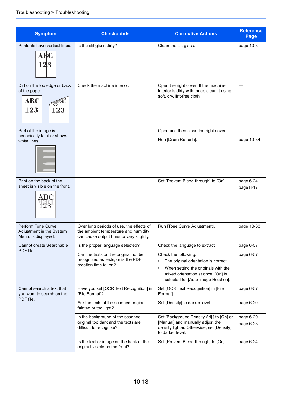 TA Triumph-Adler 3060i User Manual | Page 448 / 526