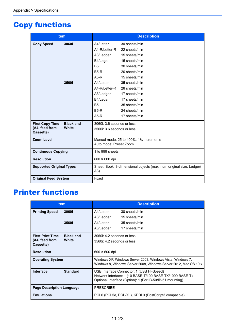 Copy functions, Printer functions, Copy functions -23 printer functions -23 | Copy functions printer functions | TA Triumph-Adler 3060i User Manual | Page 507 / 526