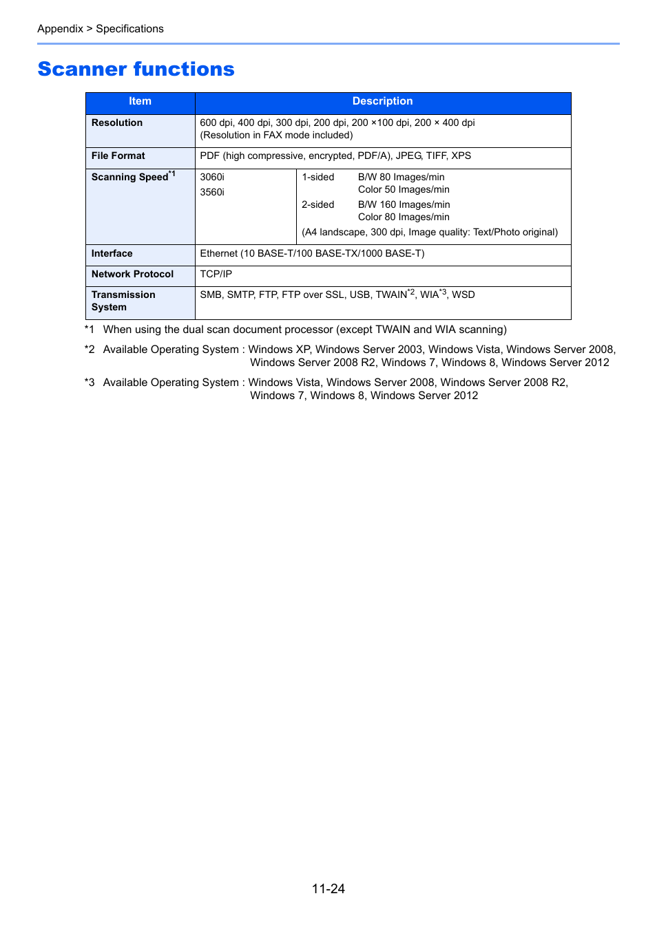 Scanner functions, Scanner functions -24 | TA Triumph-Adler 3060i User Manual | Page 508 / 526