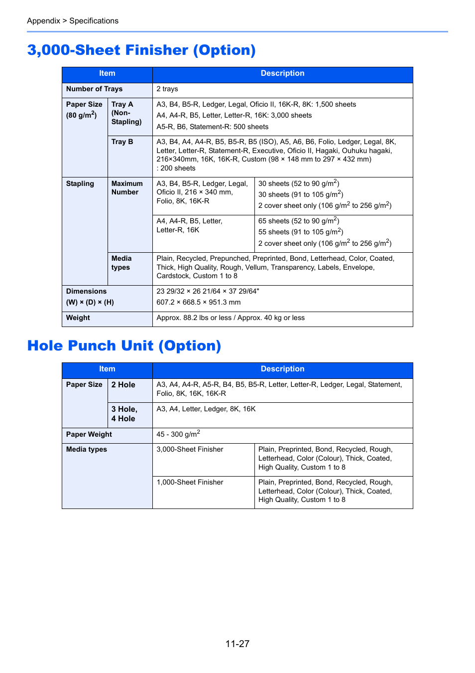 3,000-sheet finisher (option), Hole punch unit (option) | TA Triumph-Adler 3060i User Manual | Page 511 / 526