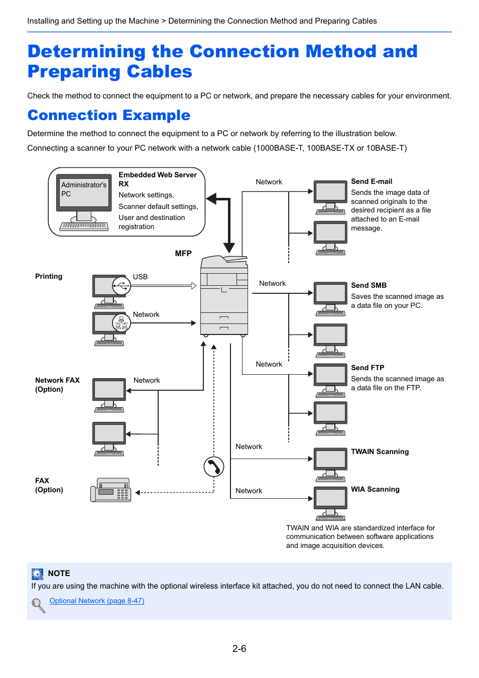 Connection example, Connection example -6 | TA Triumph-Adler 3060i User Manual | Page 62 / 526