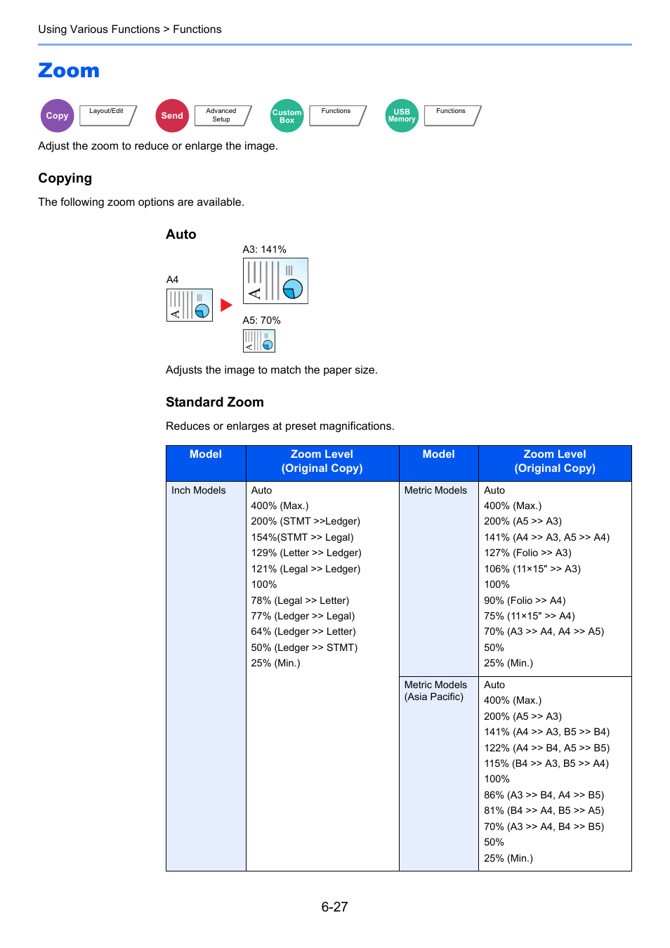 Zoom, Zoom -27, Copying | Auto, Standard zoom | TA Triumph-Adler 3555i User Manual | Page 275 / 550