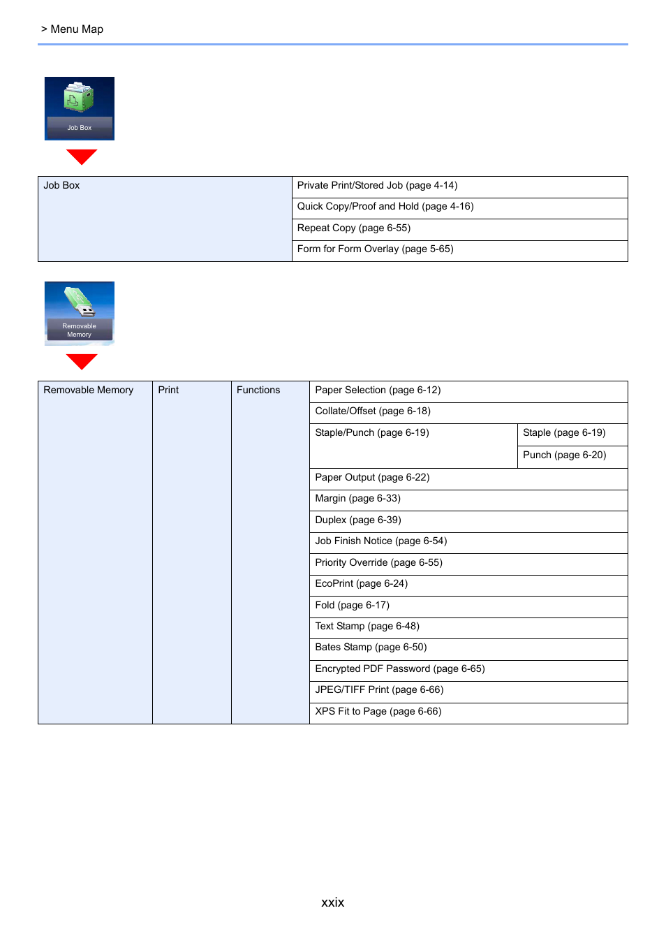 Xxix | TA Triumph-Adler 3555i User Manual | Page 30 / 550