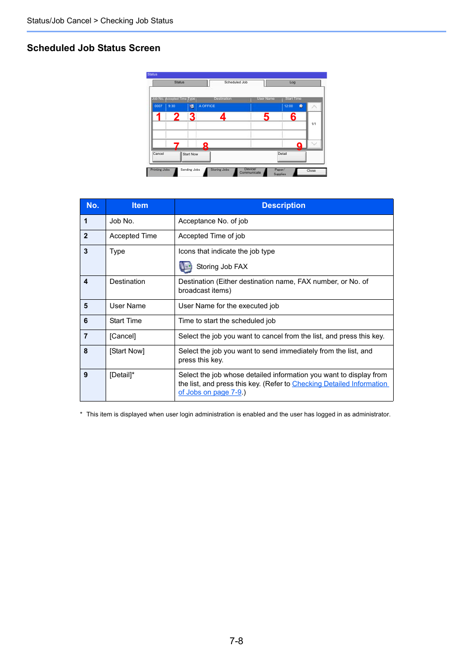 Scheduled job status screen | TA Triumph-Adler 3555i User Manual | Page 324 / 550