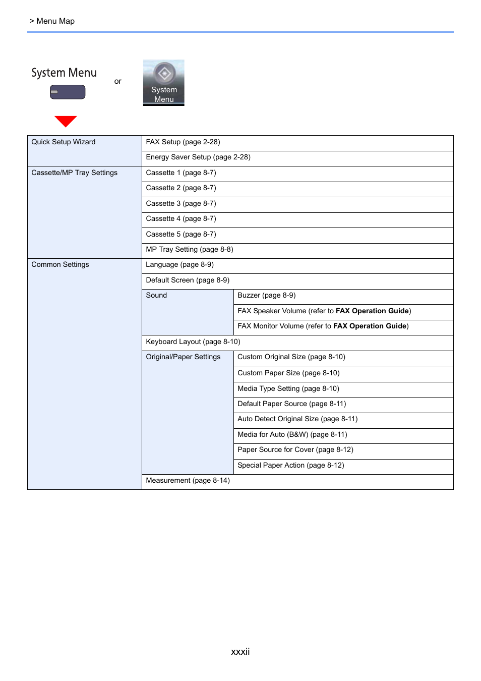 Xxxii | TA Triumph-Adler 3555i User Manual | Page 33 / 550