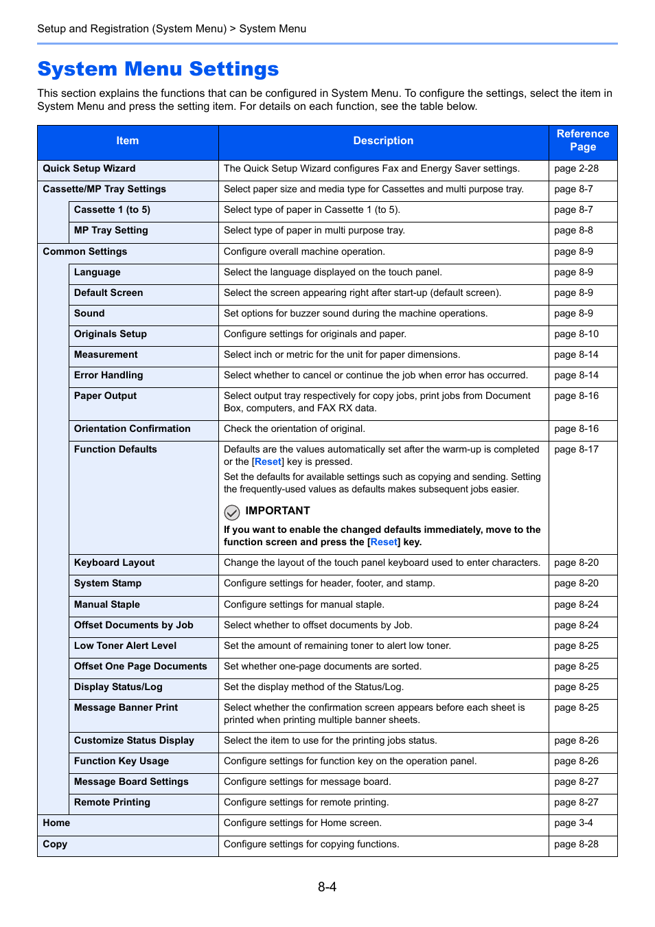 System menu settings, System menu settings -4 | TA Triumph-Adler 3555i User Manual | Page 340 / 550