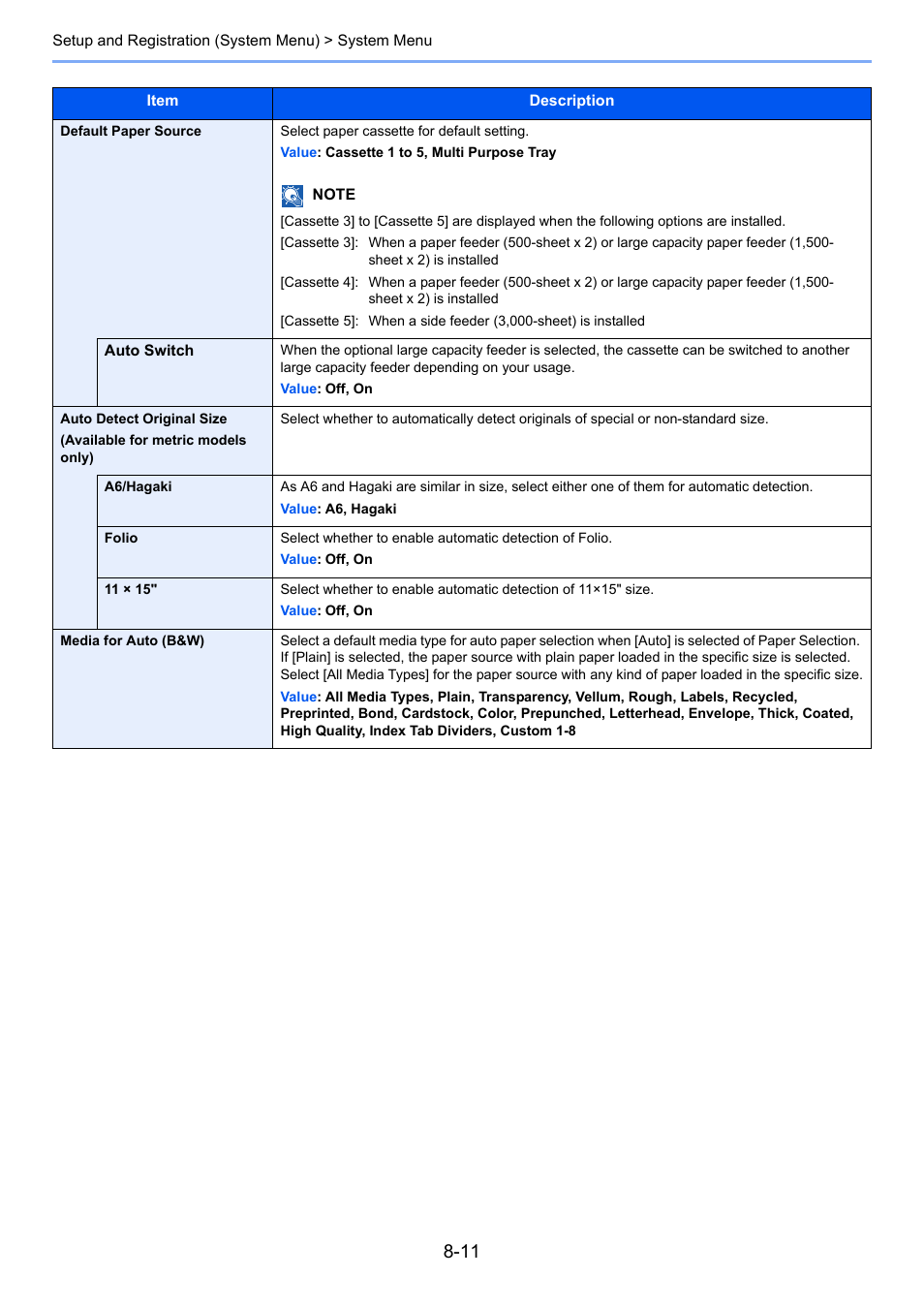 TA Triumph-Adler 3555i User Manual | Page 347 / 550