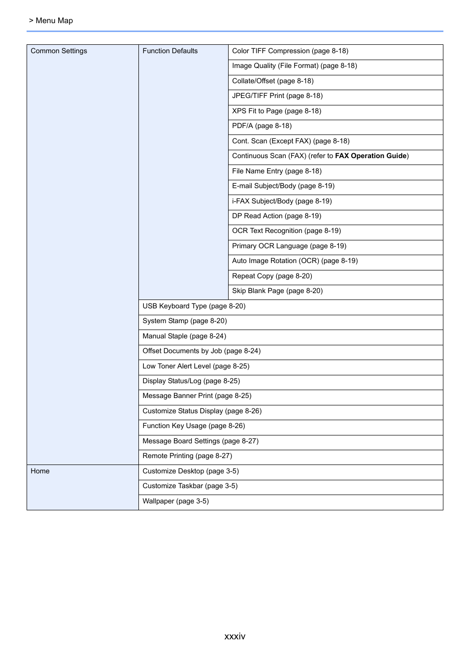 Xxxiv | TA Triumph-Adler 3555i User Manual | Page 35 / 550