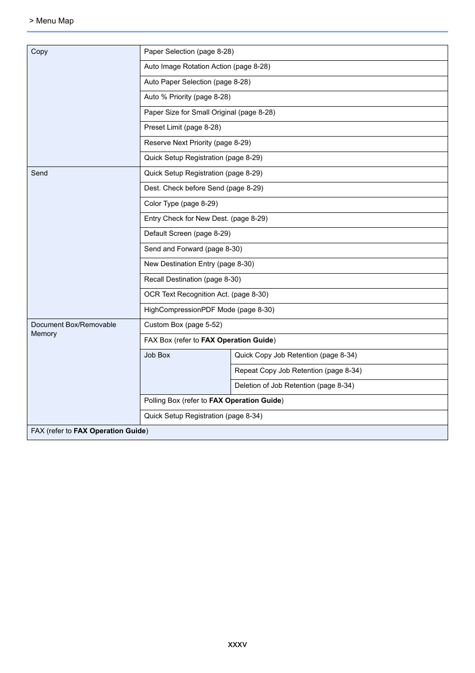 Xxxv | TA Triumph-Adler 3555i User Manual | Page 36 / 550