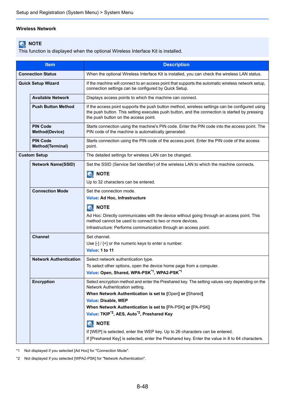 TA Triumph-Adler 3555i User Manual | Page 384 / 550
