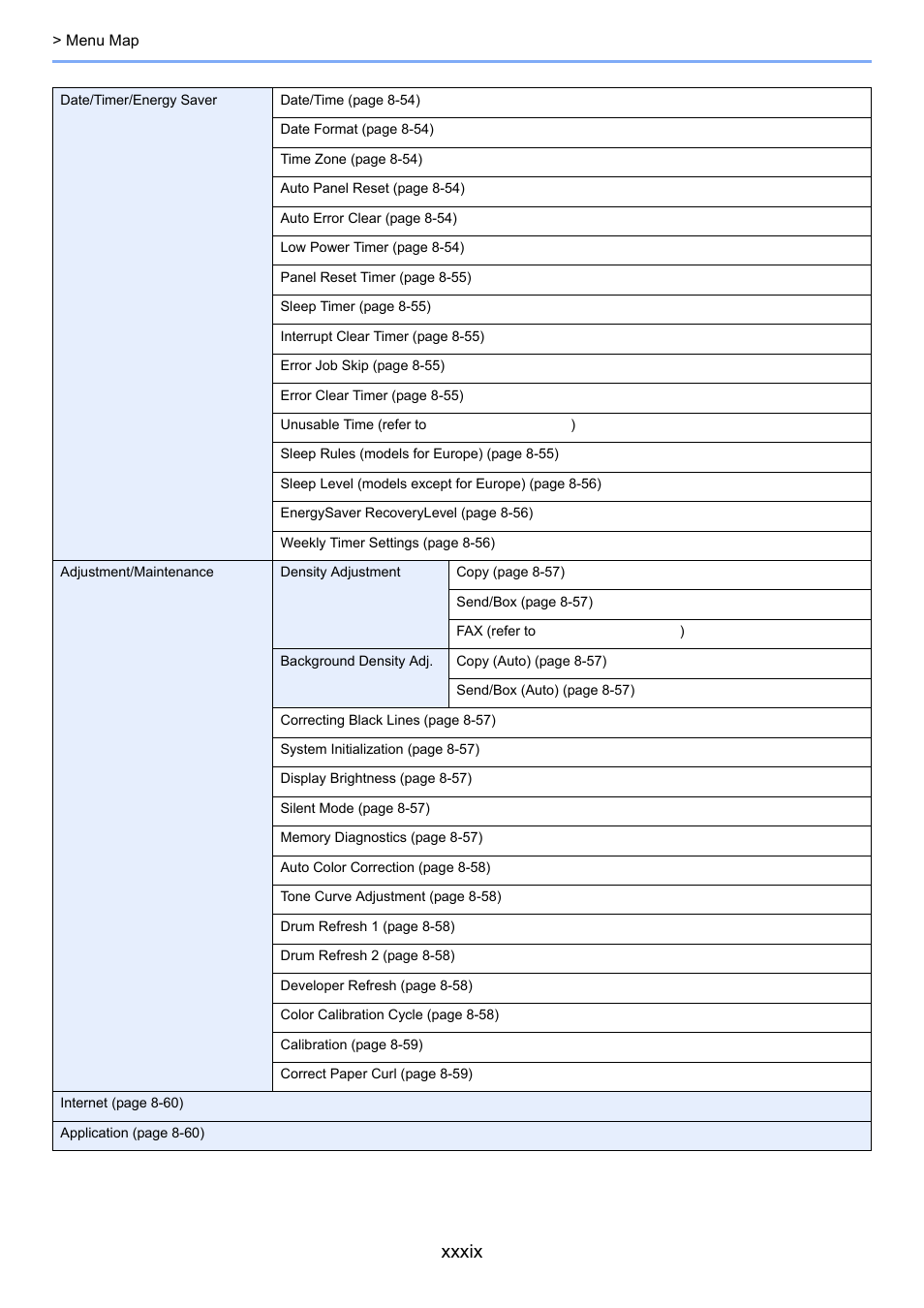 Xxxix | TA Triumph-Adler 3555i User Manual | Page 41 / 550