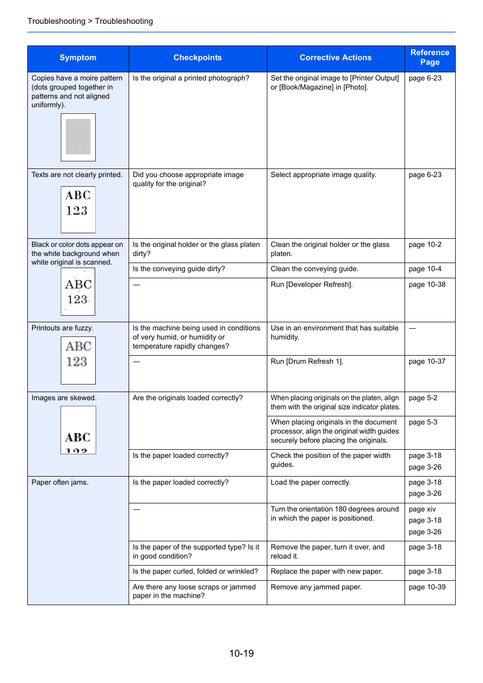 TA Triumph-Adler 3555i User Manual | Page 457 / 550