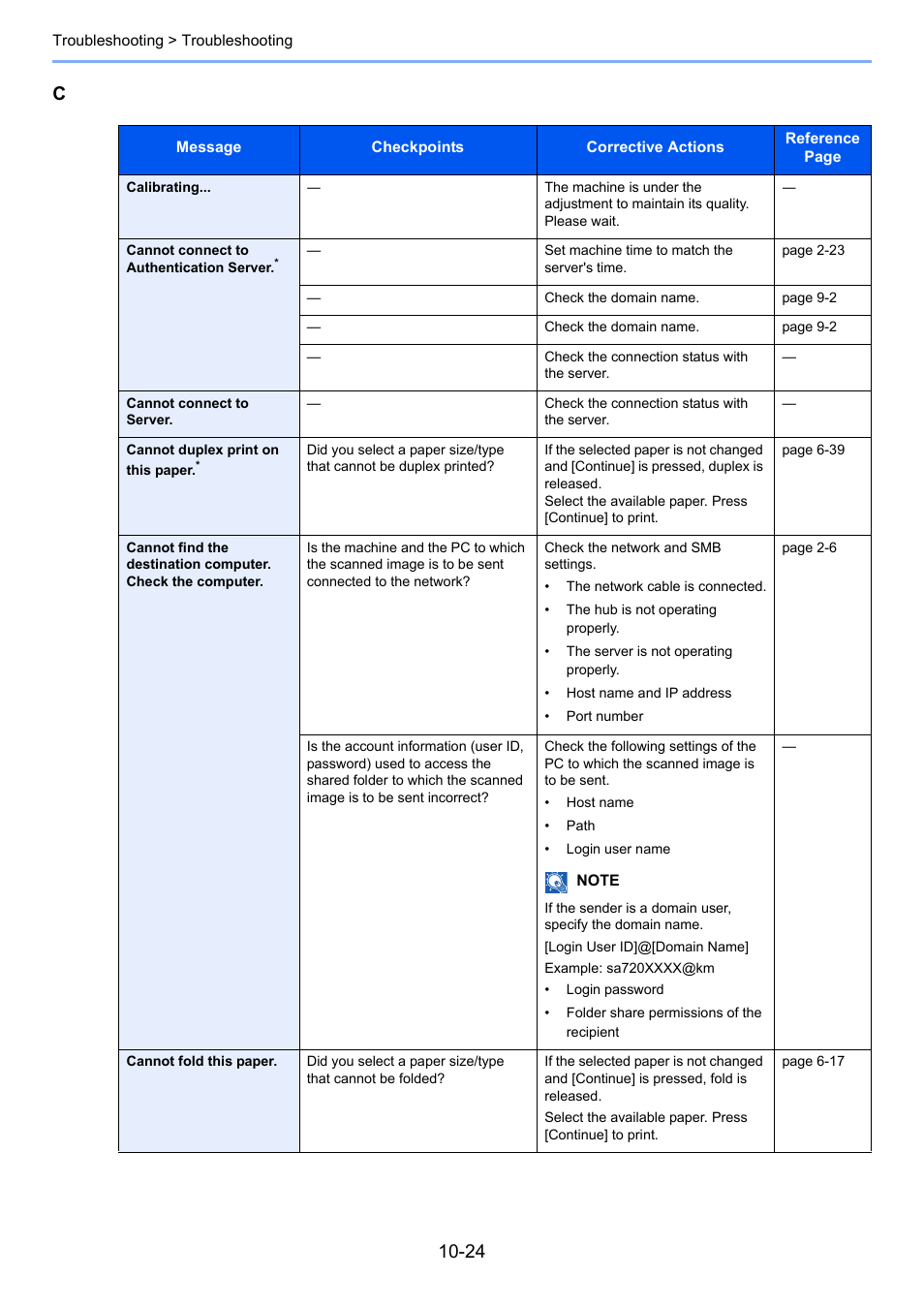 TA Triumph-Adler 3555i User Manual | Page 462 / 550
