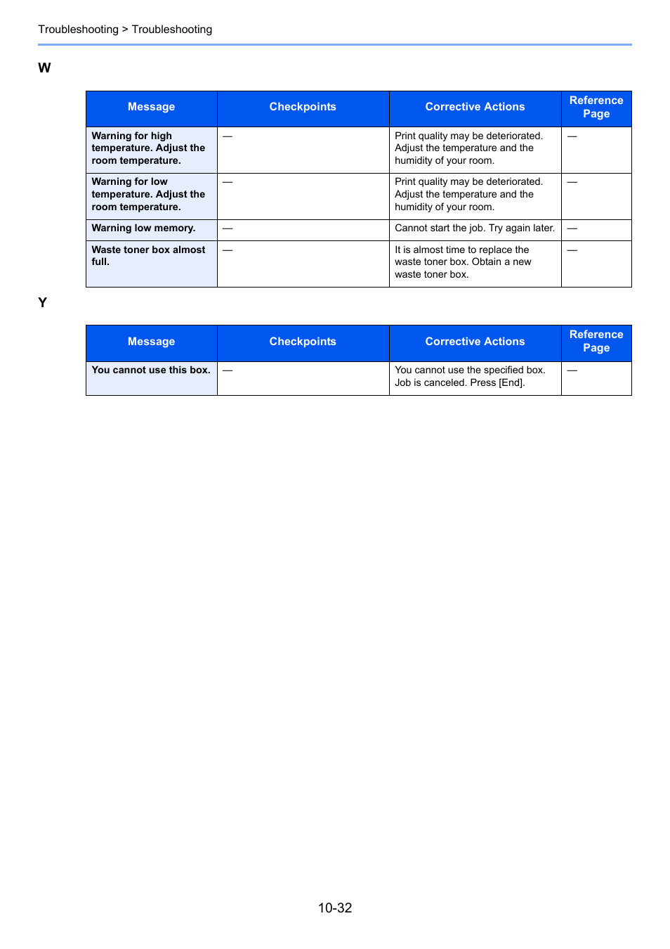 TA Triumph-Adler 3555i User Manual | Page 470 / 550