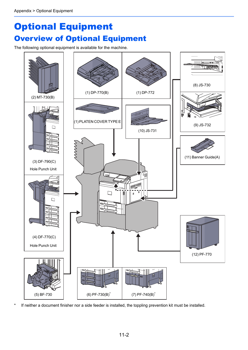 Optional equipment, Overview of optional equipment, Optional equipment -2 | Overview of optional equipment -2 | TA Triumph-Adler 3555i User Manual | Page 506 / 550