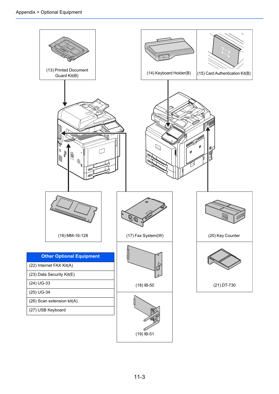 TA Triumph-Adler 3555i User Manual | Page 507 / 550