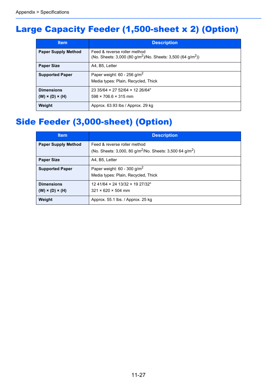 Large capacity feeder (1,500-sheet x 2) (option), Side feeder (3,000-sheet) (option) | TA Triumph-Adler 3555i User Manual | Page 531 / 550