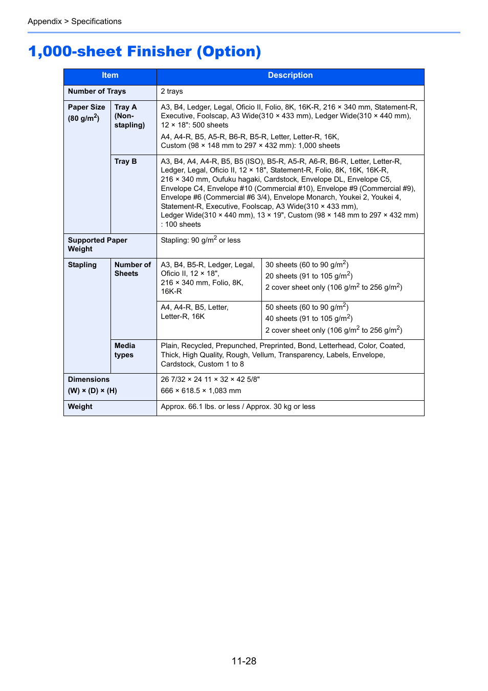 1,000-sheet finisher (option), 1,000-sheet finisher (option) -28, 1,000-sheet finisher | TA Triumph-Adler 3555i User Manual | Page 532 / 550