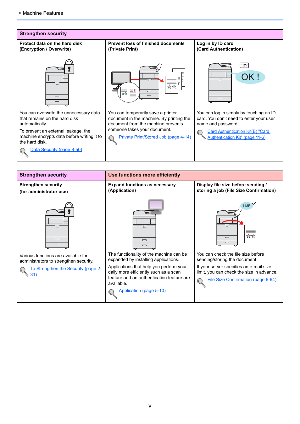 TA Triumph-Adler 3555i User Manual | Page 6 / 550