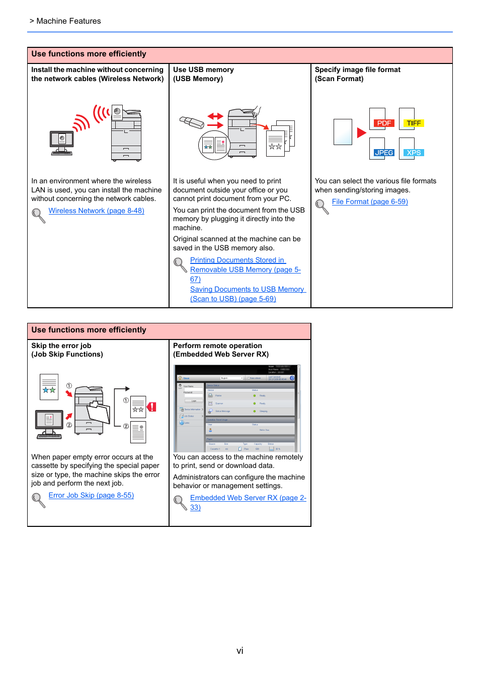 TA Triumph-Adler 3555i User Manual | Page 7 / 550