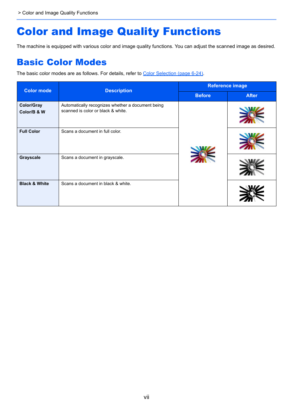 Color and image quality functions, Basic color modes | TA Triumph-Adler 3555i User Manual | Page 8 / 550