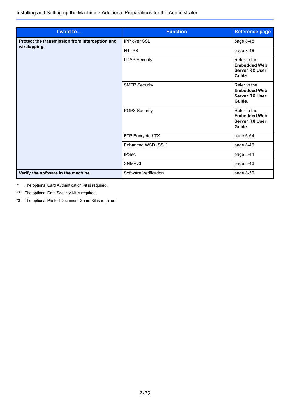 TA Triumph-Adler 3555i User Manual | Page 88 / 550