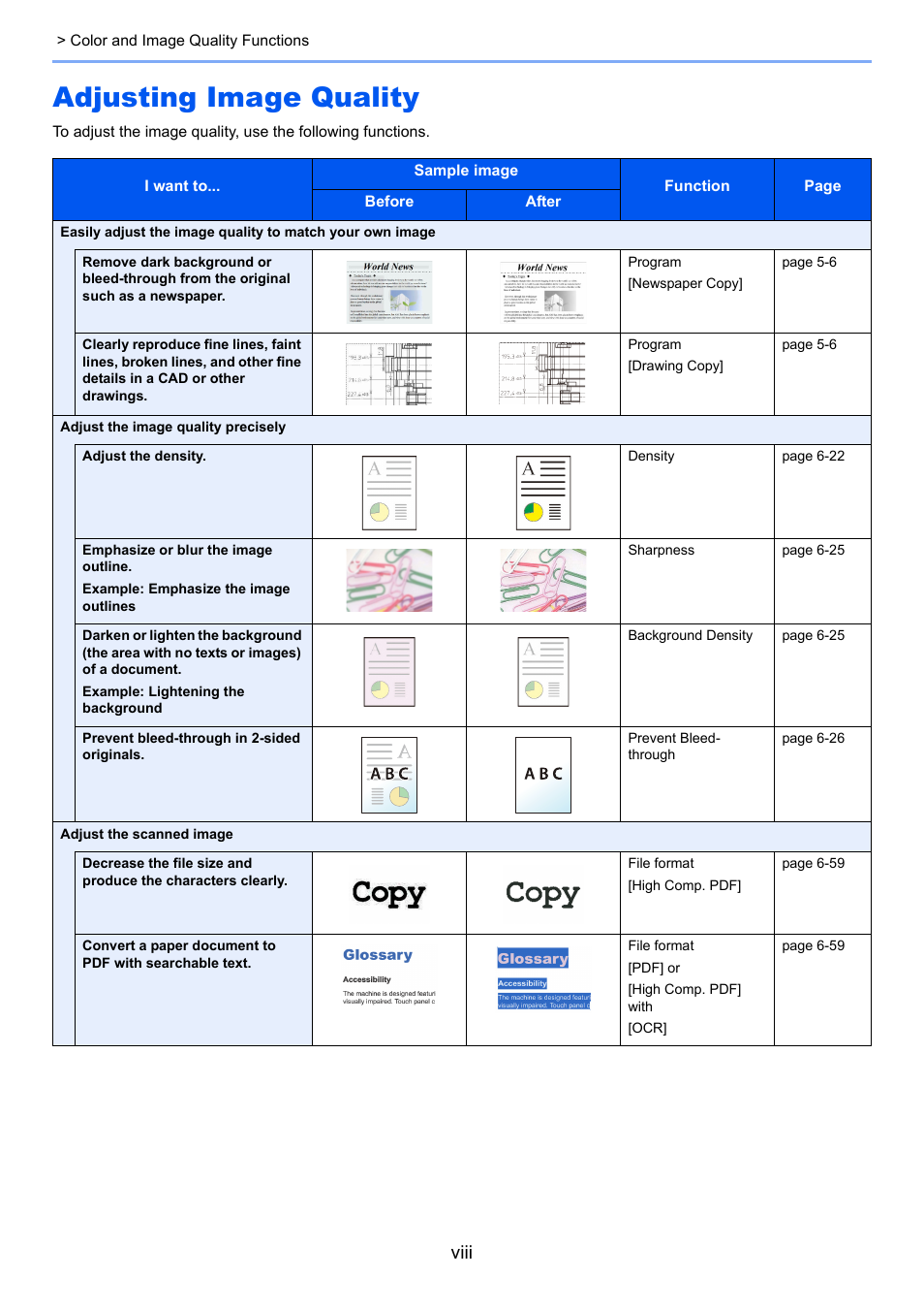 Adjusting image quality, Viii | TA Triumph-Adler 3555i User Manual | Page 9 / 550