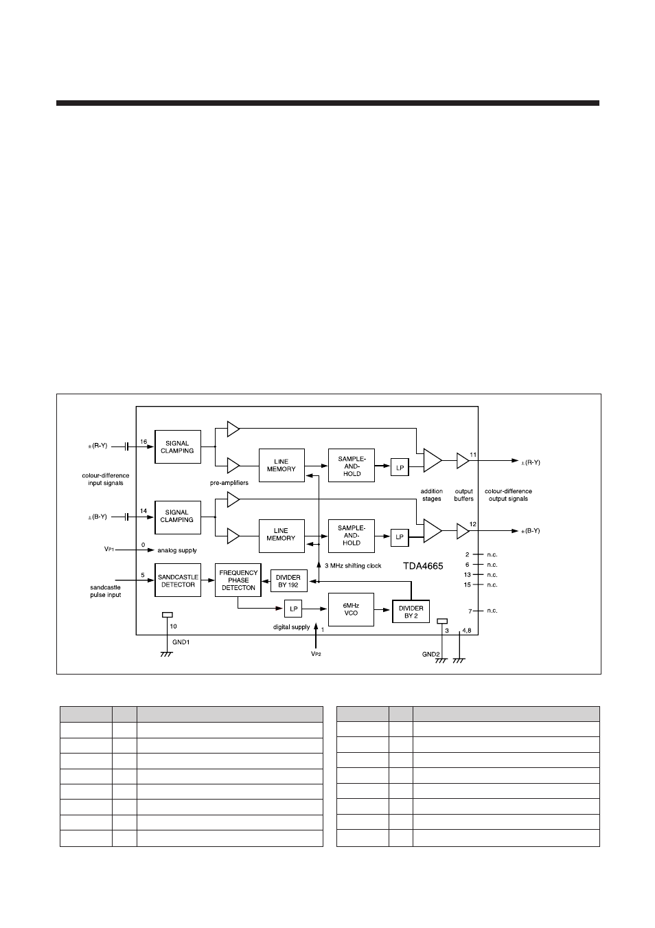 Tda4665(base band delay line) | Daewoo 14Q1 User Manual | Page 21 / 77