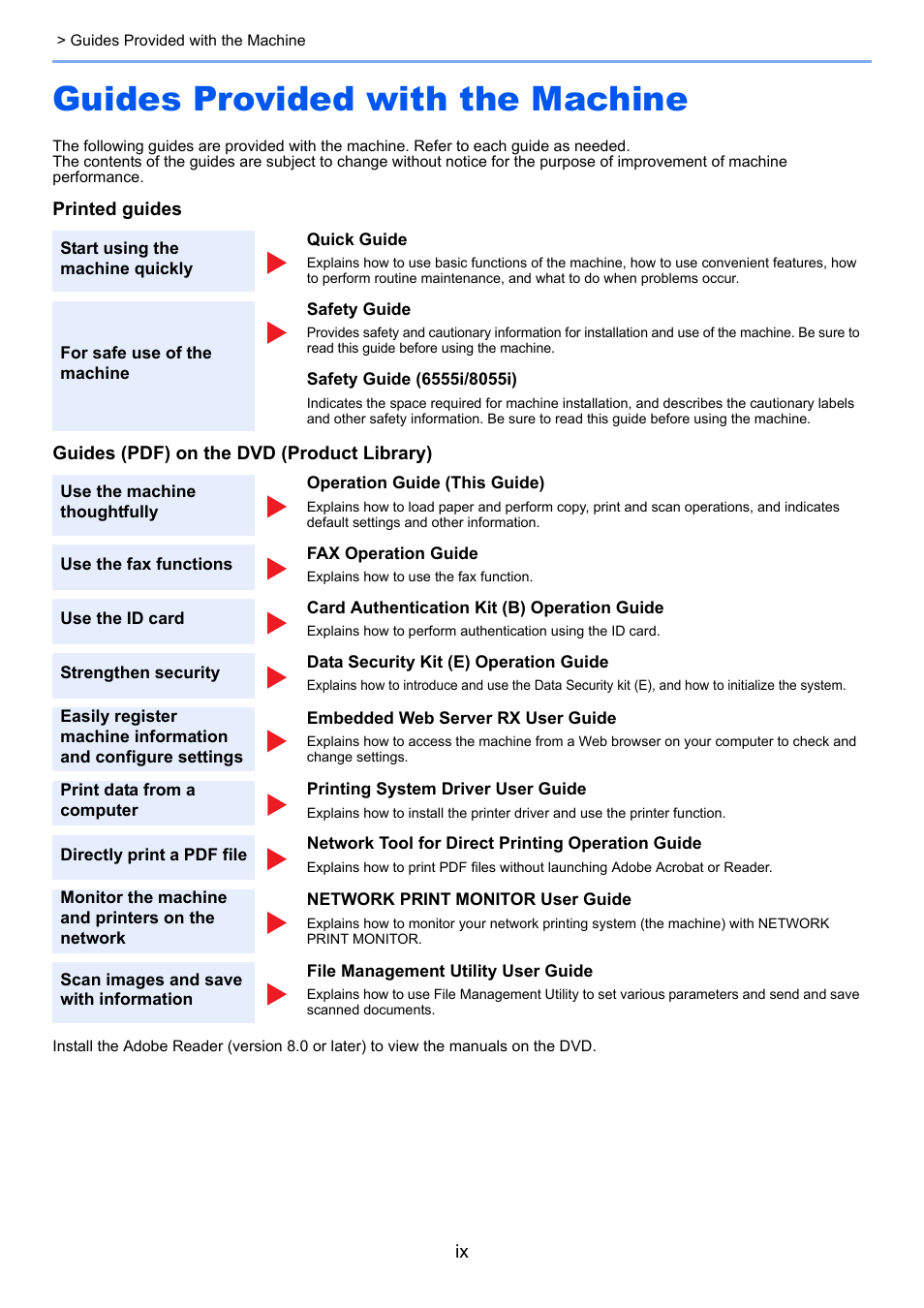 Guides provided with the machine | TA Triumph-Adler 6555i User Manual | Page 10 / 540
