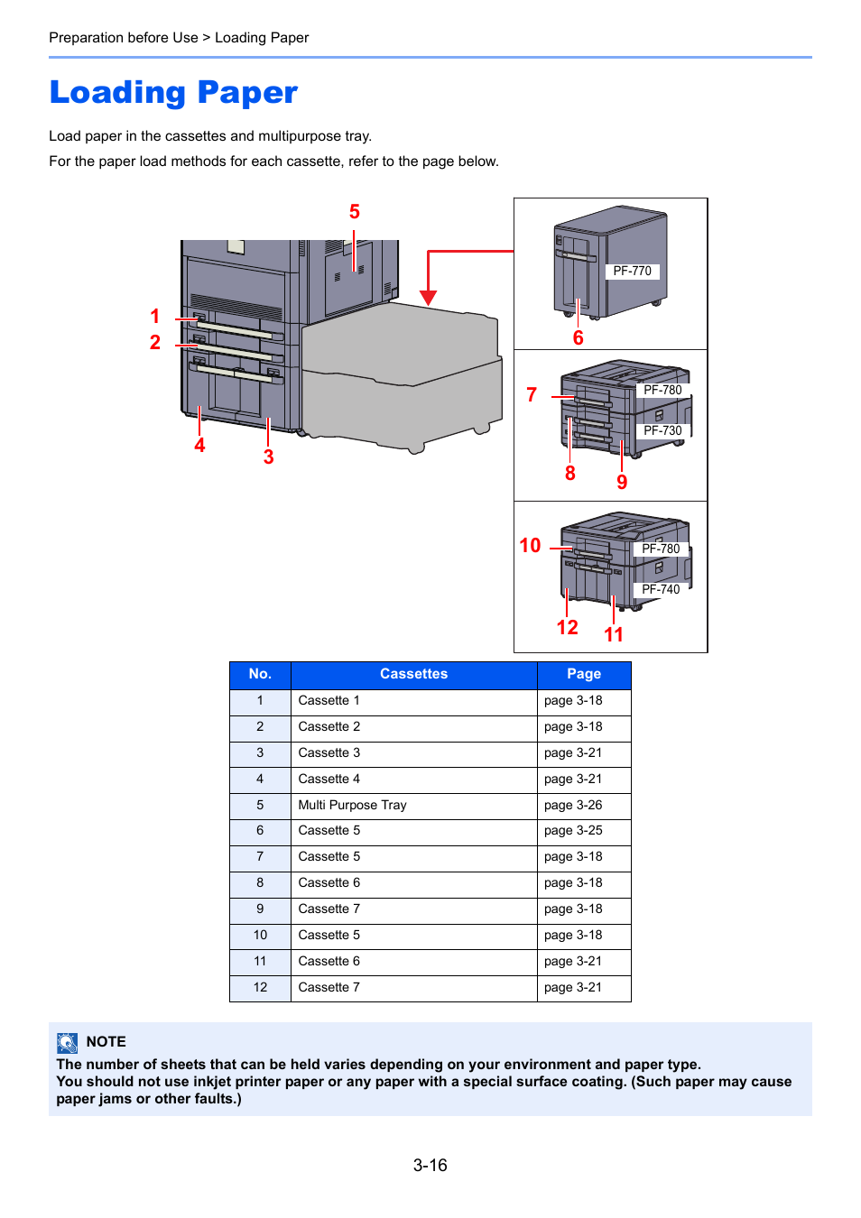 Loading paper, Loading paper -16 | TA Triumph-Adler 6555i User Manual | Page 120 / 540