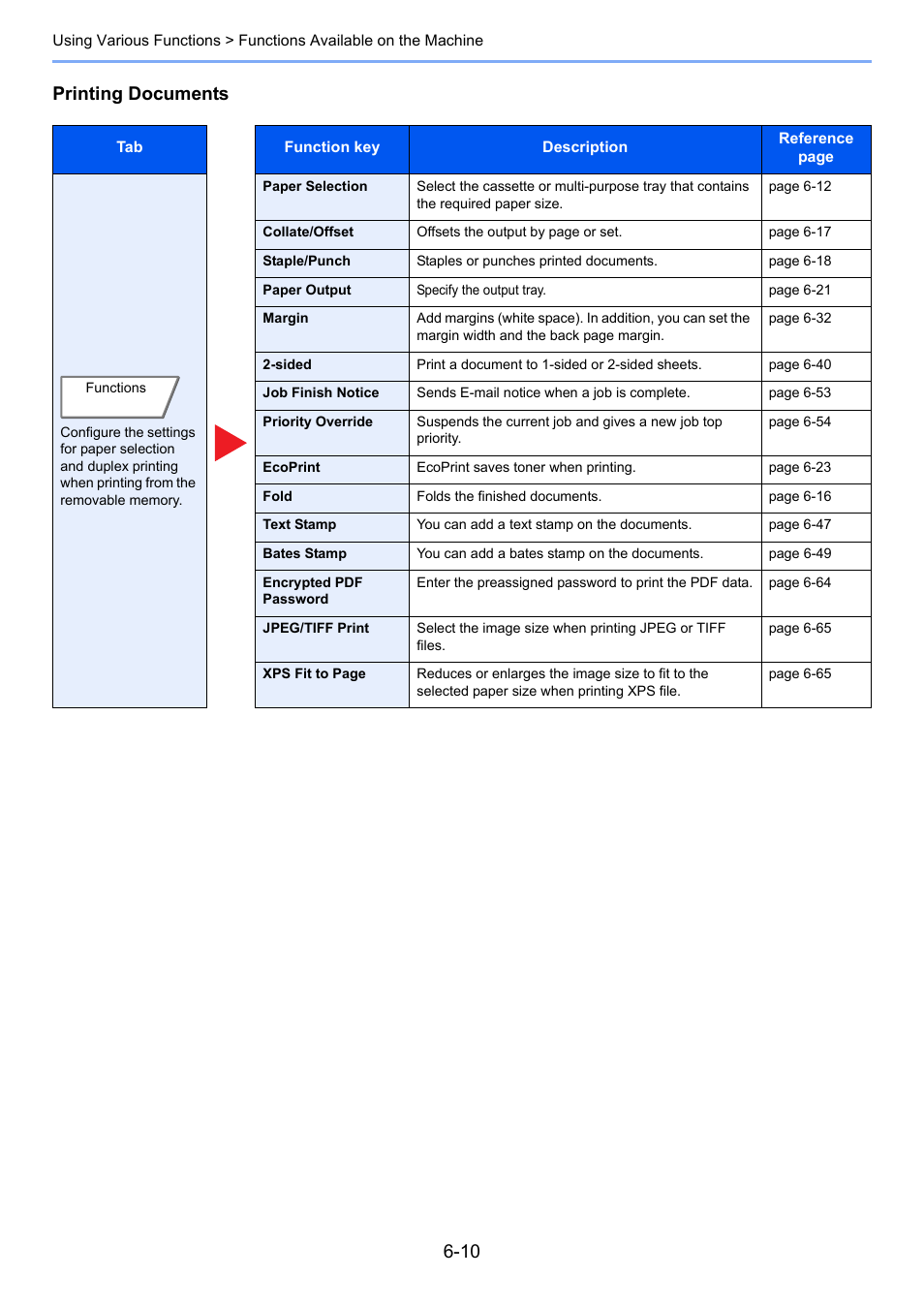 Printing documents | TA Triumph-Adler 6555i User Manual | Page 260 / 540