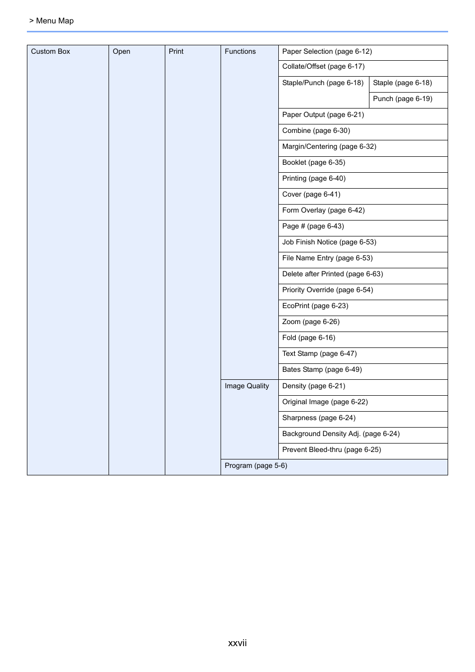 Xxvii | TA Triumph-Adler 6555i User Manual | Page 28 / 540