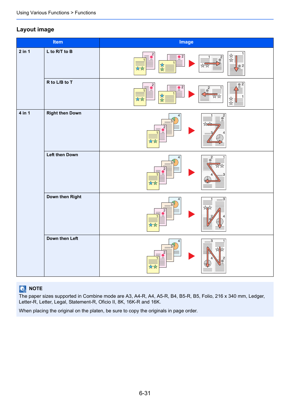 Layout image | TA Triumph-Adler 6555i User Manual | Page 281 / 540