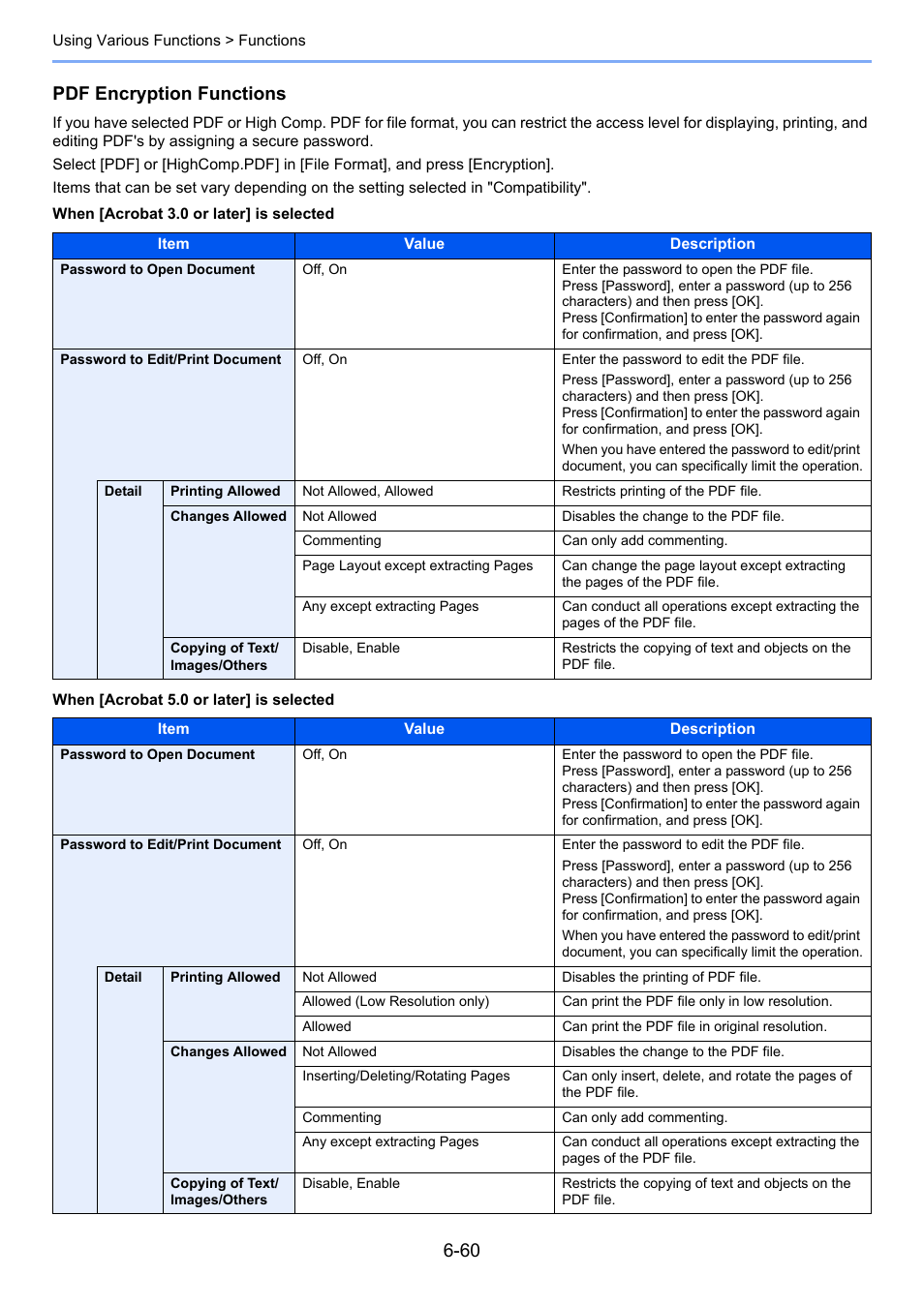 Pdf encryption functions | TA Triumph-Adler 6555i User Manual | Page 310 / 540