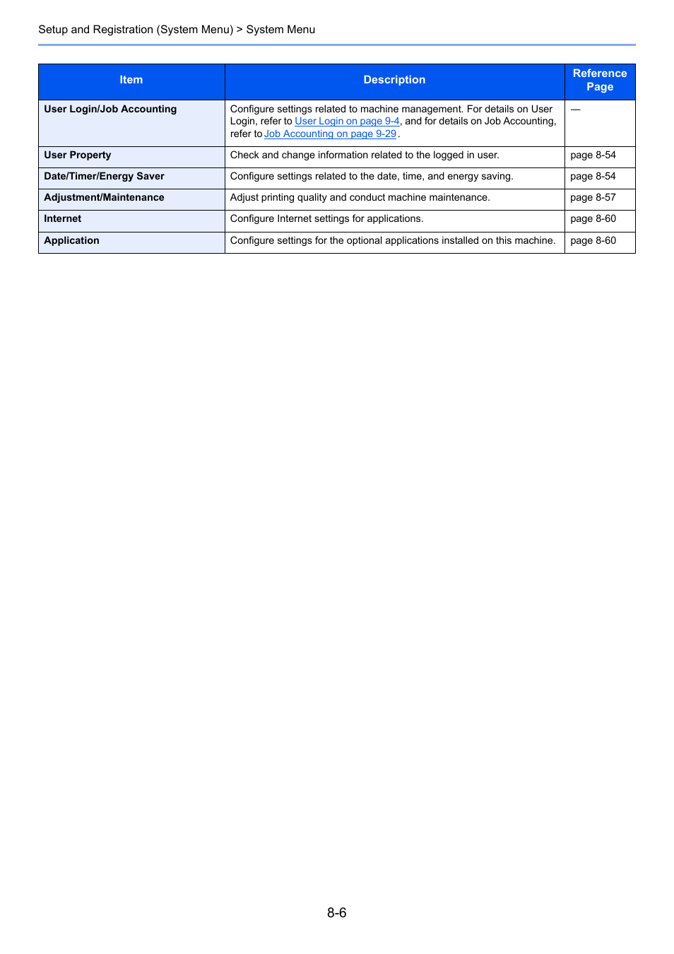 TA Triumph-Adler 6555i User Manual | Page 340 / 540