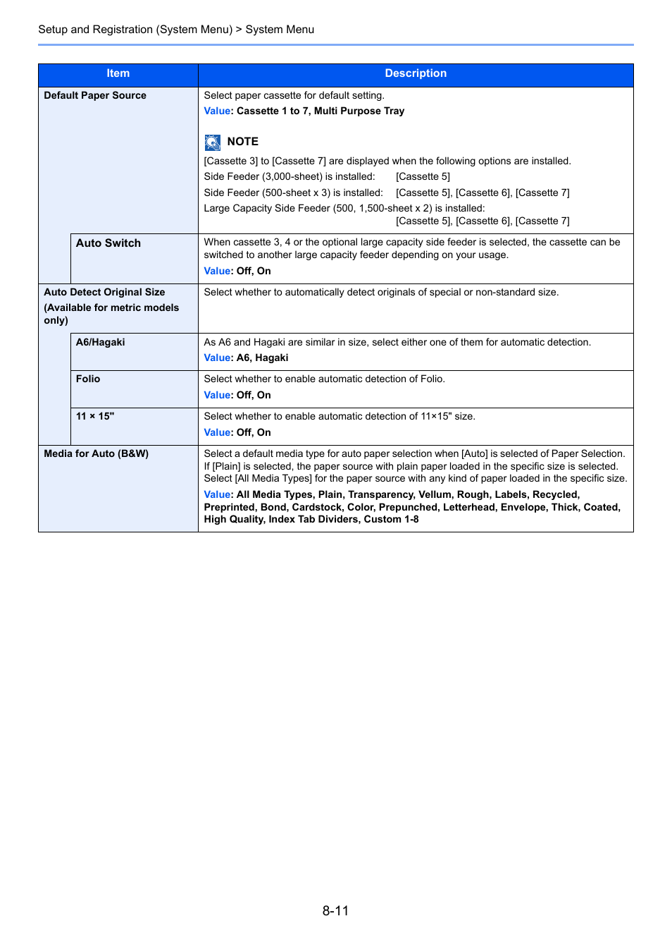 TA Triumph-Adler 6555i User Manual | Page 345 / 540