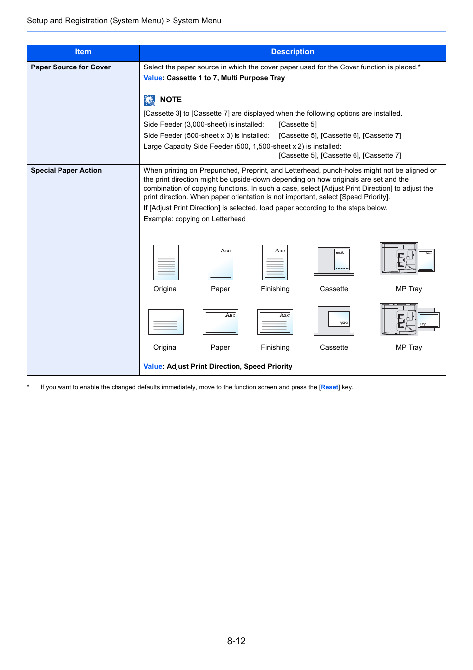 TA Triumph-Adler 6555i User Manual | Page 346 / 540