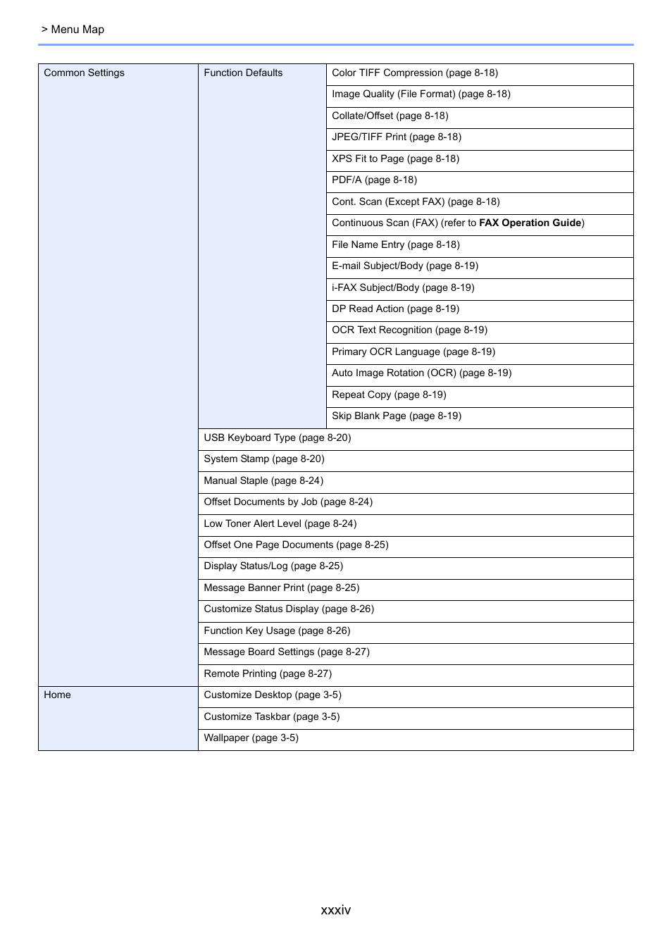 Xxxiv | TA Triumph-Adler 6555i User Manual | Page 35 / 540