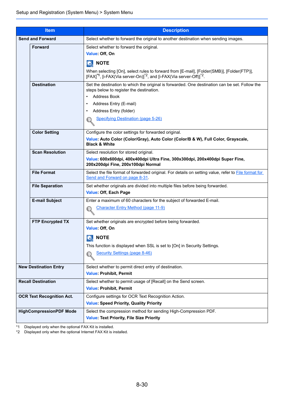 TA Triumph-Adler 6555i User Manual | Page 364 / 540