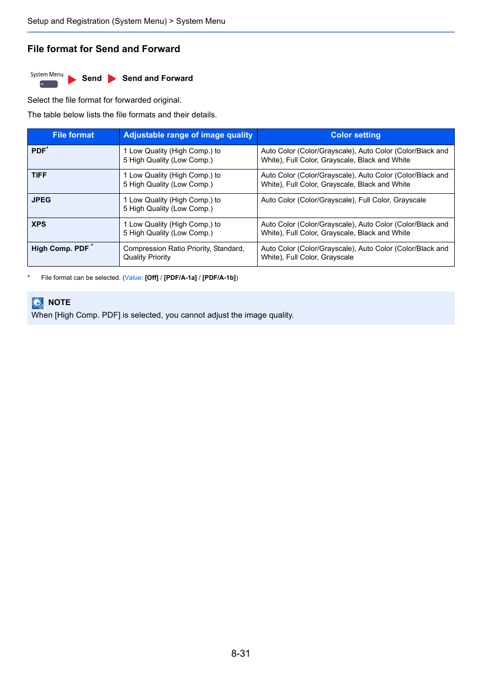 Refer to, File format for, File format for send and forward | TA Triumph-Adler 6555i User Manual | Page 365 / 540