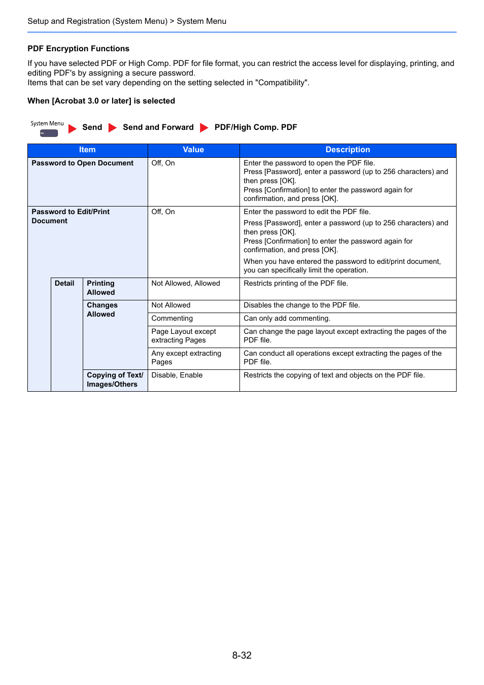 TA Triumph-Adler 6555i User Manual | Page 366 / 540
