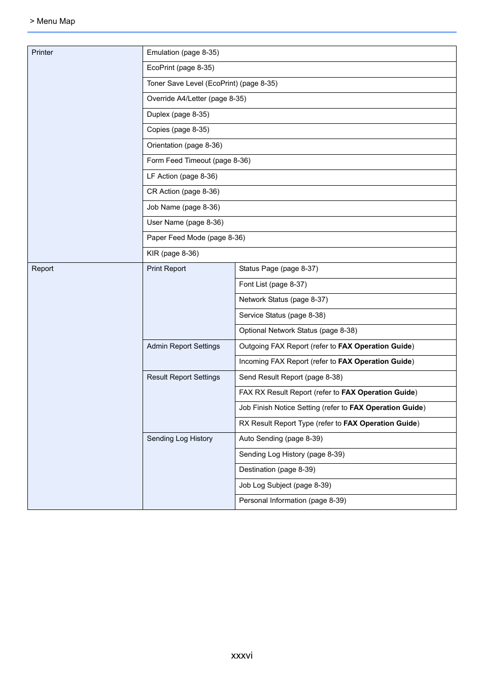 Xxxvi | TA Triumph-Adler 6555i User Manual | Page 37 / 540