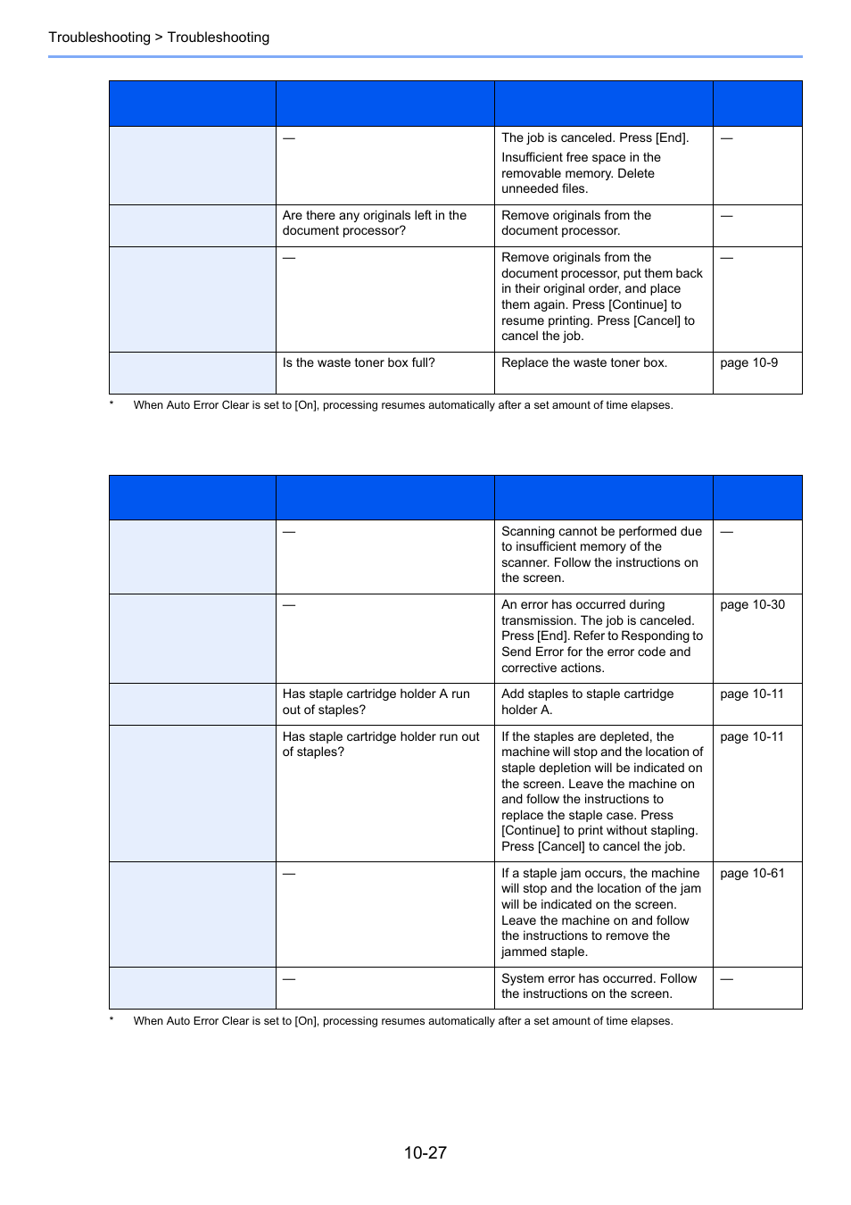 TA Triumph-Adler 6555i User Manual | Page 463 / 540